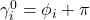 \gamma_i^0 = \phi_i + \pi