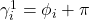 \gamma_i^1 = \phi_i + \pi